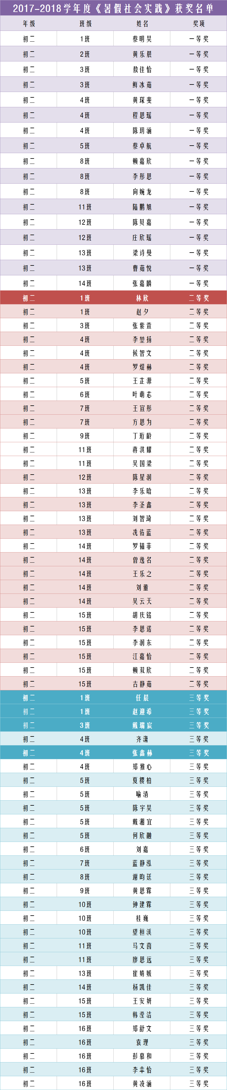2实践.png
