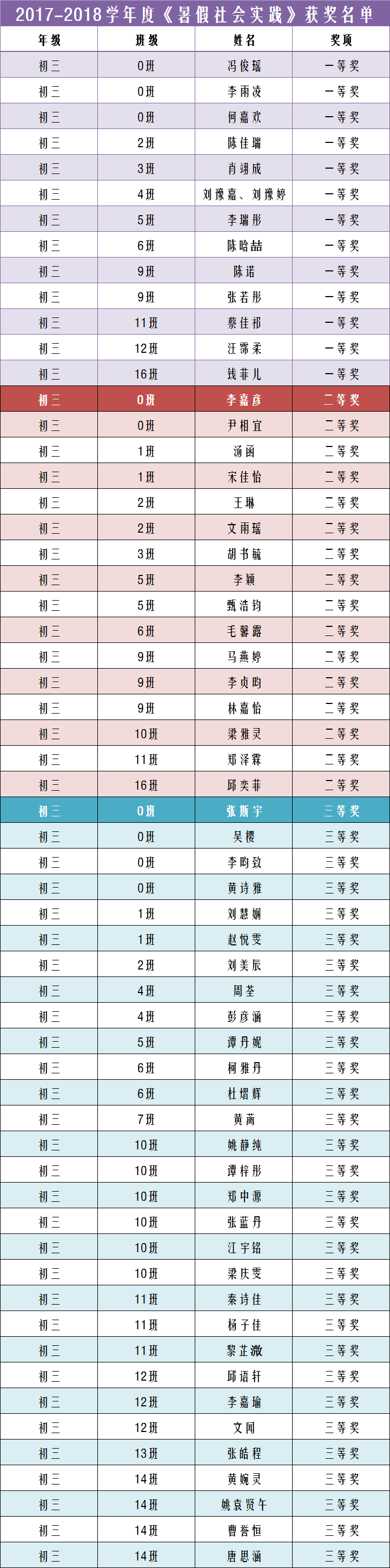 3实践.png