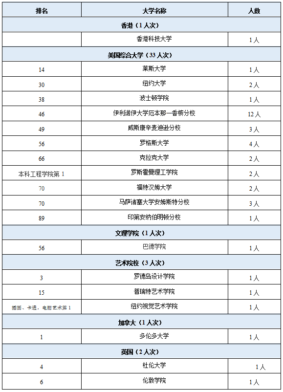 2018.12 2019届录取汇总表格.png