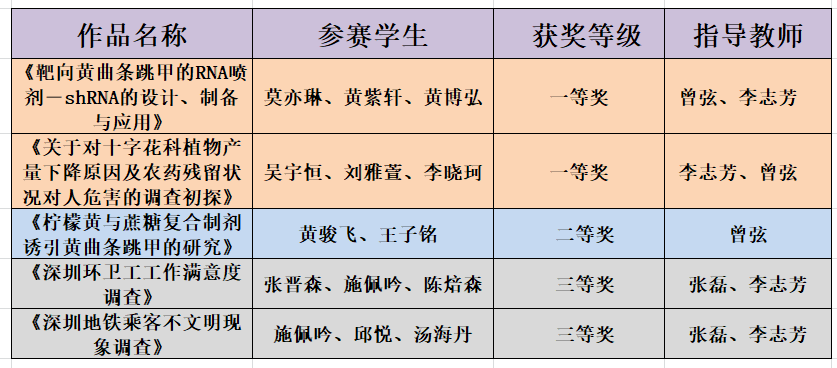 中心校区获奖.png
