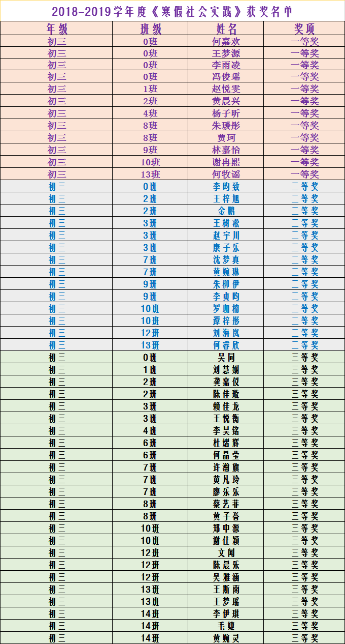 初三.png