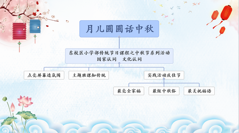 活动思维导图.png