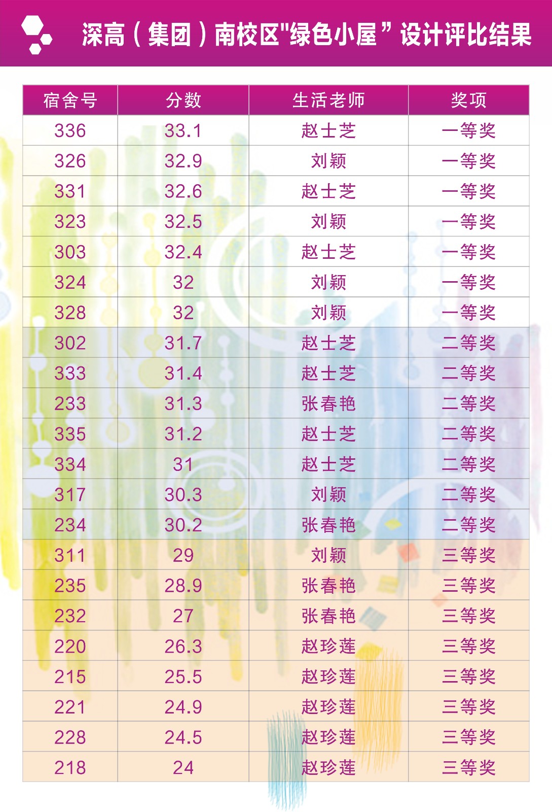 绿色小屋设计评选.jpg