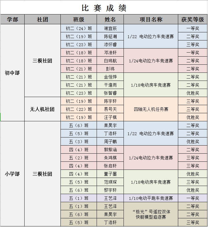 0.比赛成绩.png