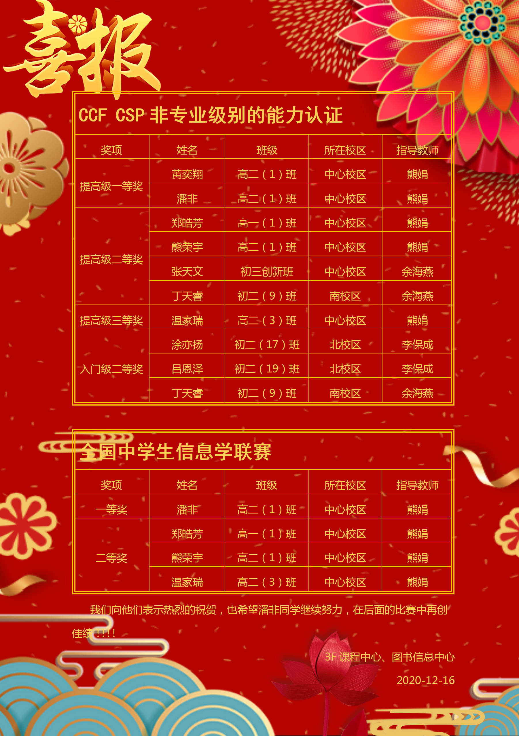 2020信息学竞赛获奖2.jpg