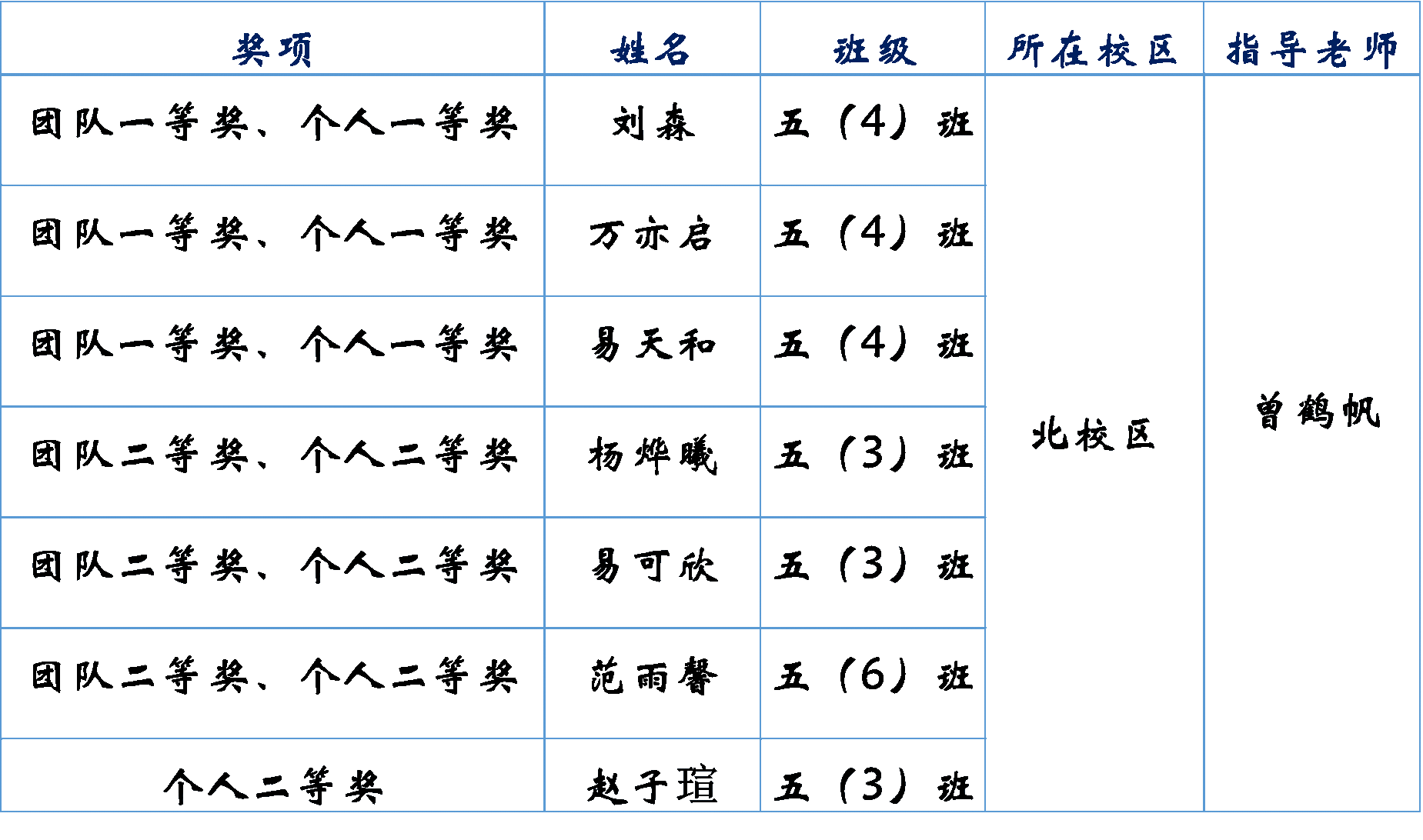 图1.获奖情况.png