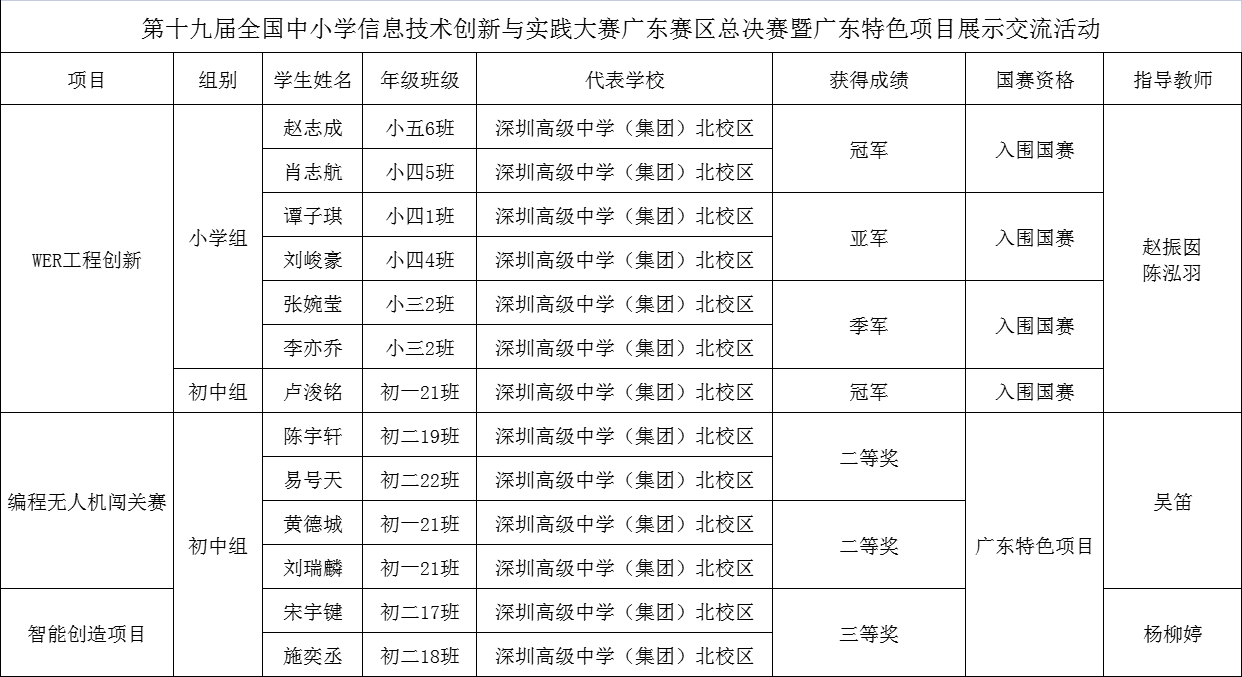 成绩.png