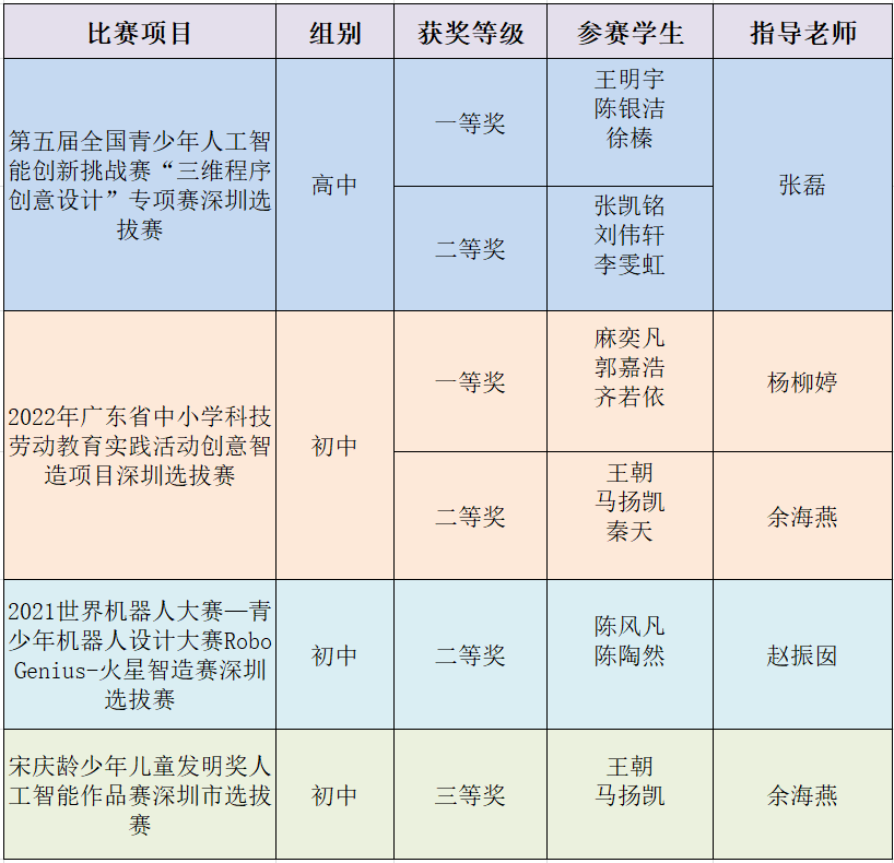 创客节获奖表.png